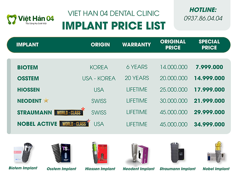 Hình ảnh bảng giá trồng răng implant đơn lẻ mới nhất 2026 tại nha khoa Việt Hàn 04