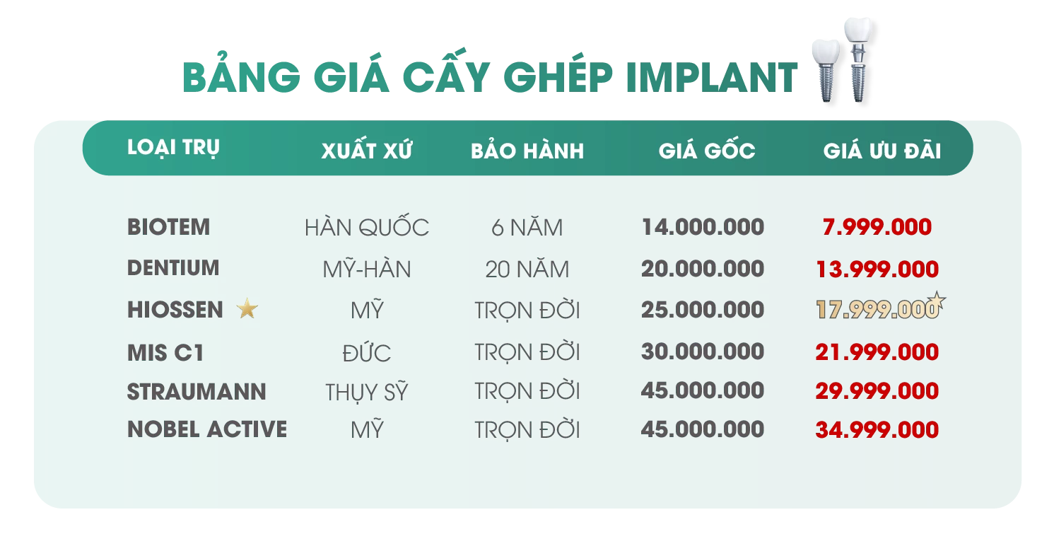 Bảng giá trụ Implant đơn lẻ tại nha khoa Việt Hàn 04
