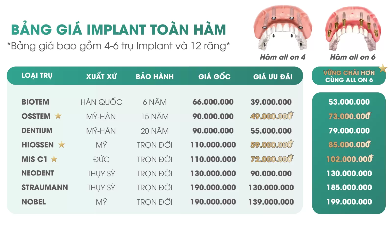 Bảng giá trụ Implant toàn hàm "All On 4 - 6"