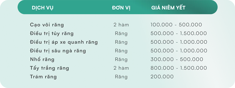 Hình ảnh bảng giá dịch vụ nha khoa tổng quát tại nha khoa Việt Hàn Premium