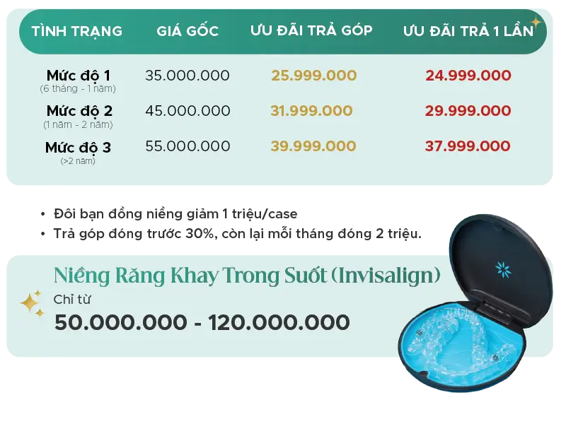Bảng giá niềng răng thẩm mỹ tại nha khoa Việt Hàn Premium Bình Dương