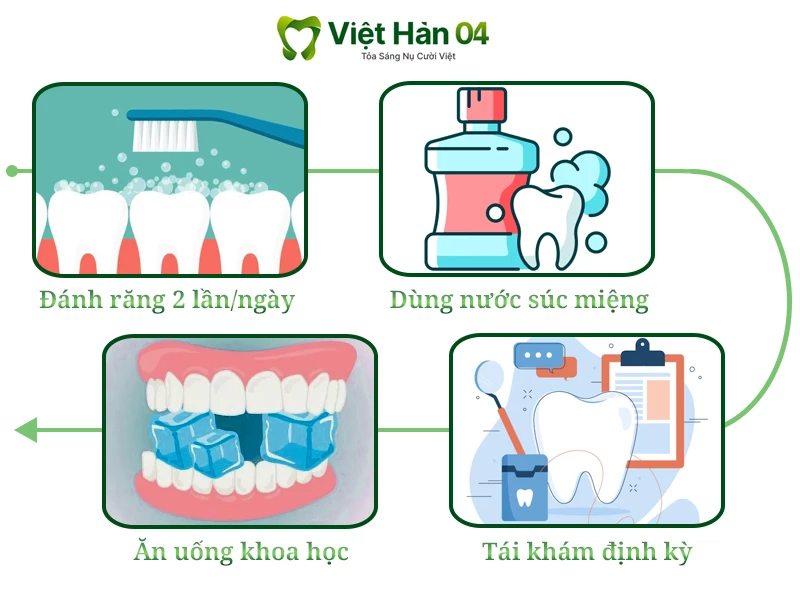 Cách khắc phục tình trạng bị viêm nướu