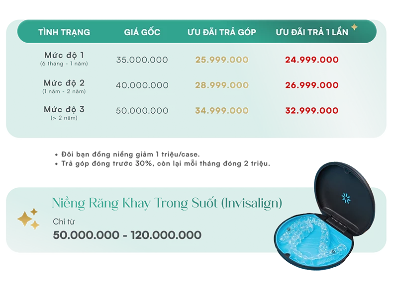 Bảng giá niềng răng thẩm mỹ