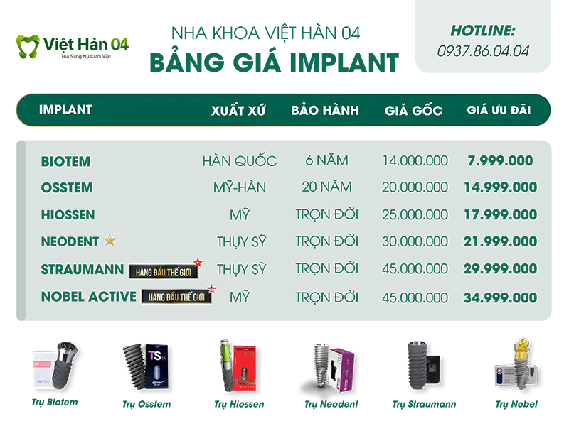 Bảng giá implant đơn lẻ - Nha Khoa Việt Hàn 04