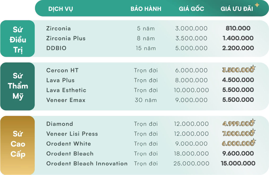 Bảng giá răng sứ ưu đãi 