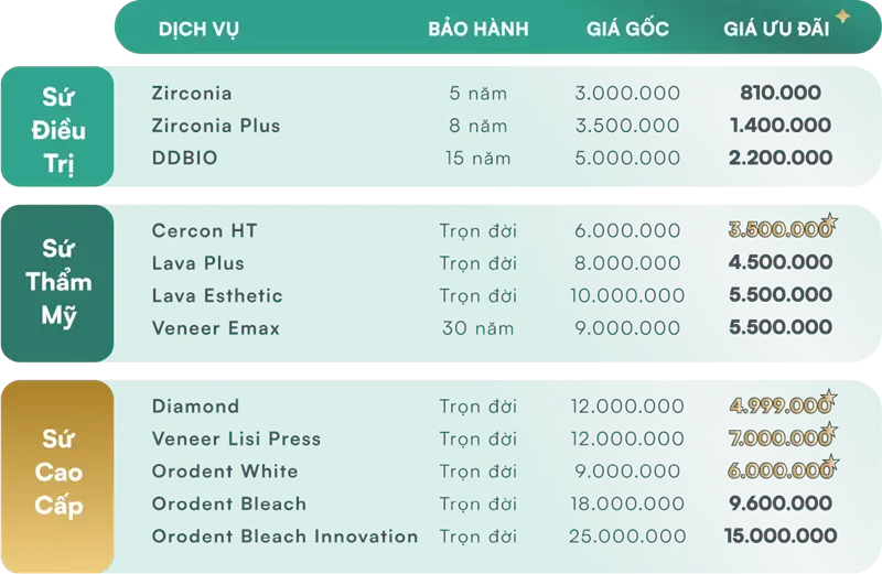 Bảng giá làm răng sứ