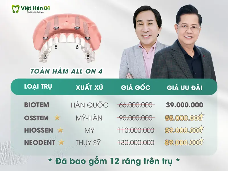 Bảng giá trồng răng toàn hàm All On 4 - Nha khoa Việt Hàn 04